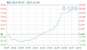 焦炭商品指數降至79.13，市場供需格局與煤炭行業影響分析