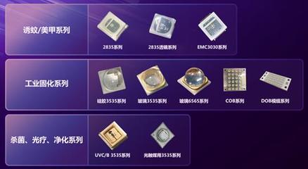 國星光電領航前沿，兩大光電器件研發項目獲廣東省重點立項